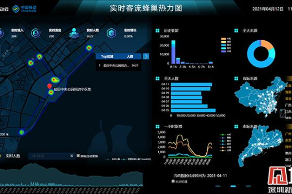 客流属性监控实现_人脸客流统计技能