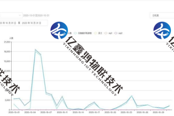 客流量统计解决方案_统计