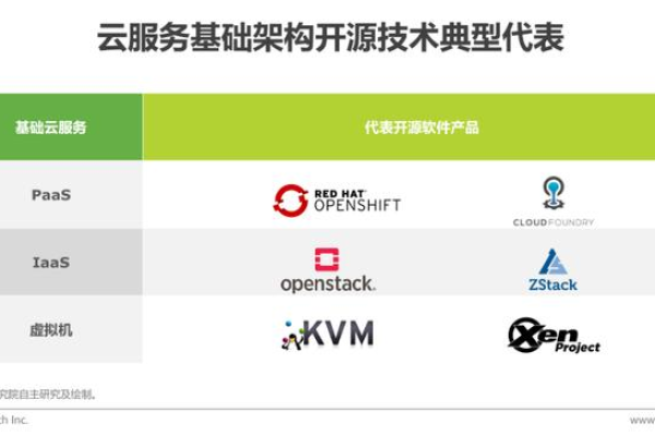 开源云数据库产品_开源声明  第1张