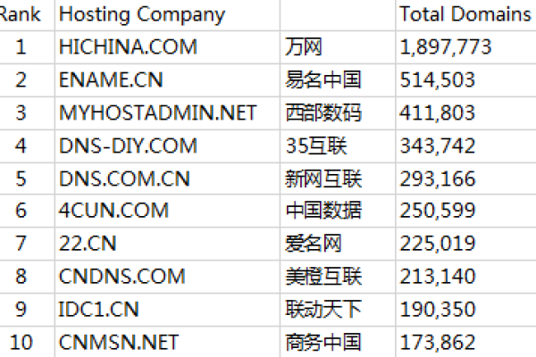 万网是什么,中国*大的域名注册服务商