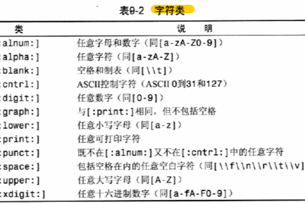 MySQL中不等于操作符的正确写法是什么？