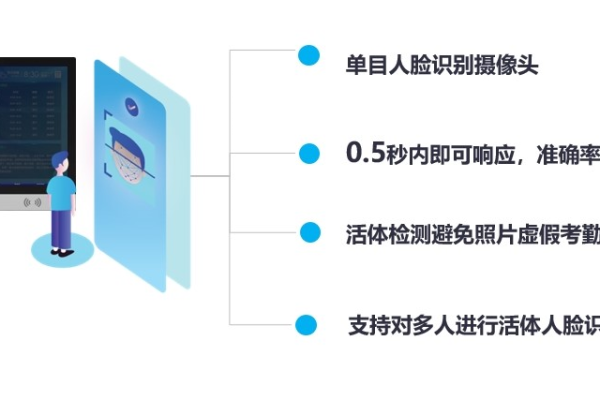 考勤人脸识别身份核对_应用场景