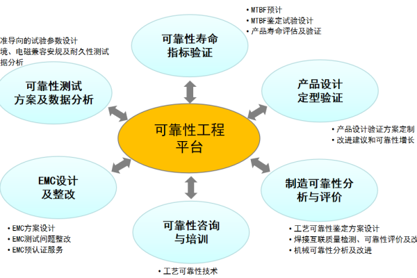 可靠性测试用例_可靠性  第1张