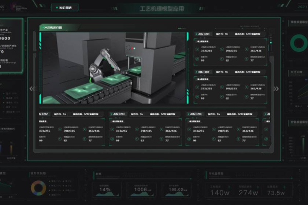 可视化集成开发环境_可视化集成工作台  第1张