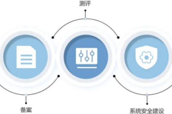 开展信息安全等级保护_实施步骤  第1张