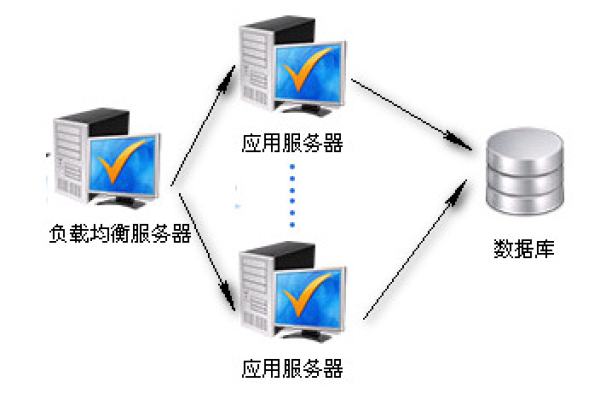 数据库负载均衡方案是什么  第1张