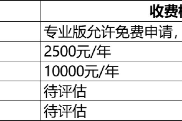 开发网站收费_如何收费