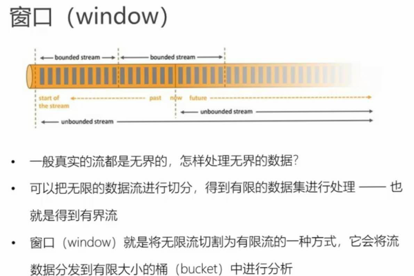 客户端服务器端各有几个滑动窗口_Flink滑动窗口增强