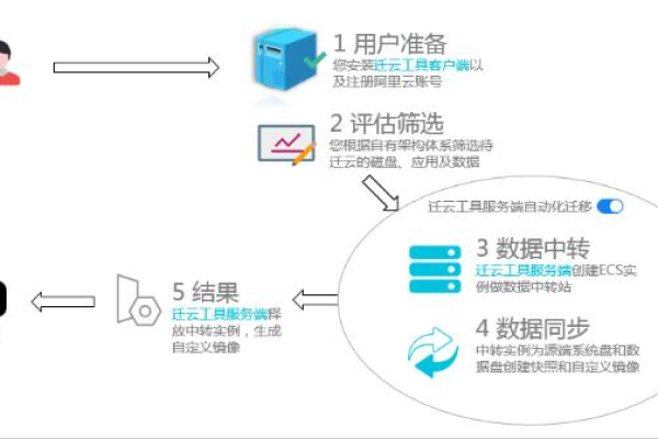 跨云业务迁移注意事项_集群跨版本业务迁移