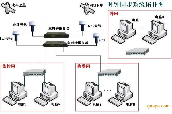 客户端服务器时间同步_设备时间同步