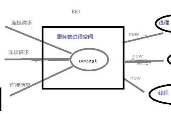 客户端和服务器流的方向_配置入方向和出方向的访问策略  第1张