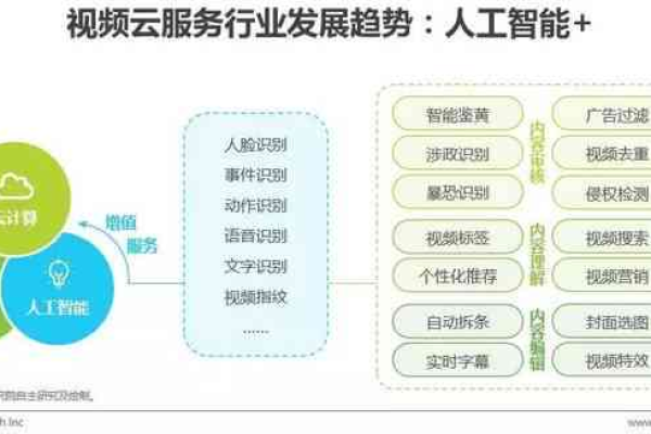 ai开放平台技术优势_开放平台  第1张