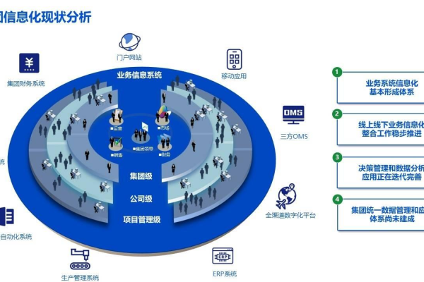 开发集团站_集团应用与数据集成