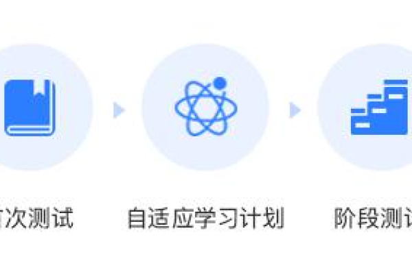 ai在线训练_部署AI应用（在线服务）  第1张