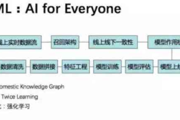 ai学习编程_编程实例