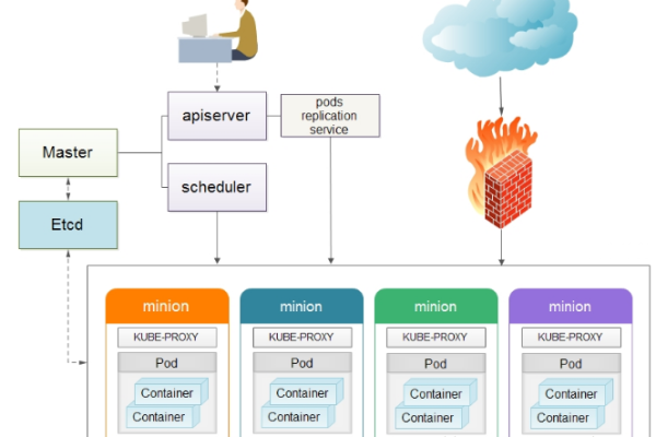 kubernetes概念_Kubernetes  第1张