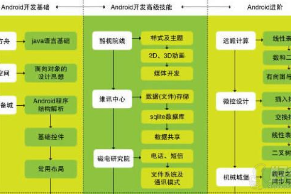 安卓软件开发教程_使用教程