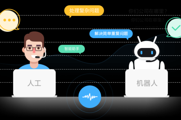 客服机器人系统_机器人客服功能  第1张