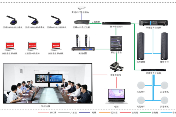 可视系统电话会议_订单可视  第1张