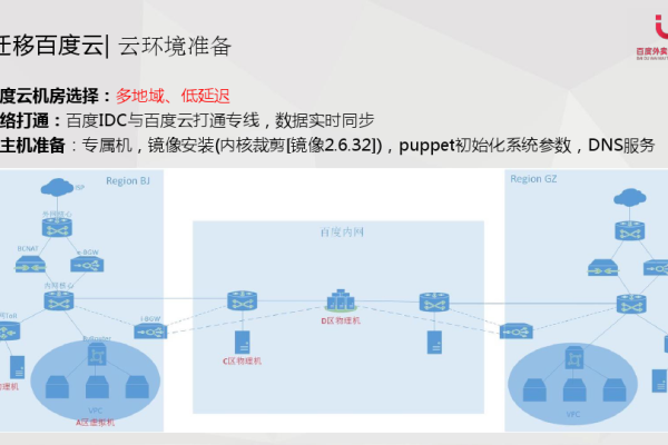 跨云迁移研究方向_跨云跨IDC