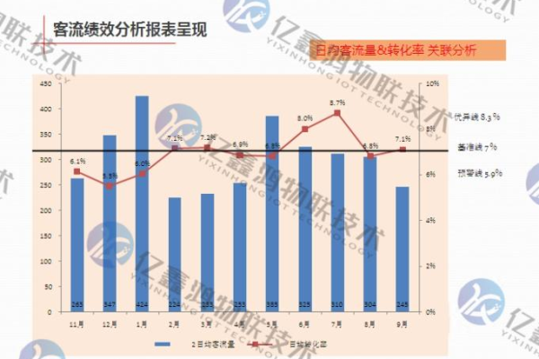 客流系统分析_人脸客流统计技能