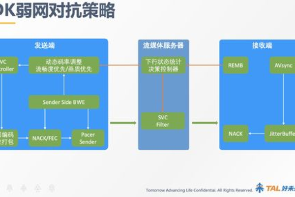 kanglecdn教程_使用教程