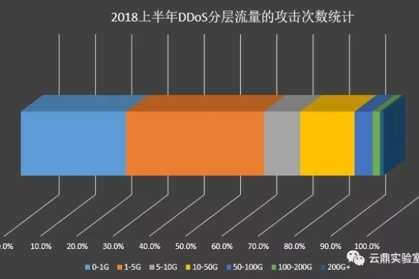 宽带峰值_DDoS高防如何计费？  第1张