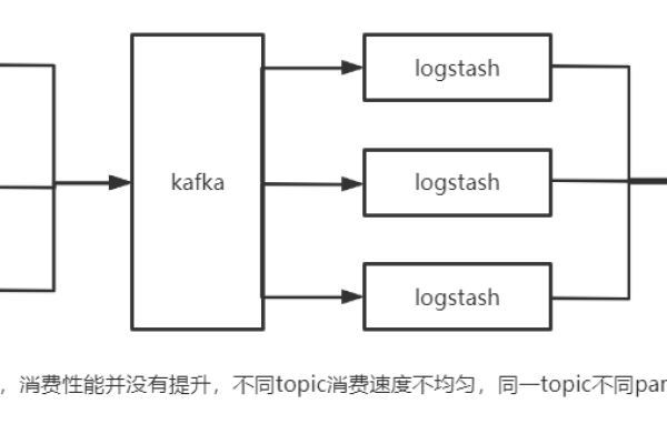 kafka java_Kafka Java API介绍