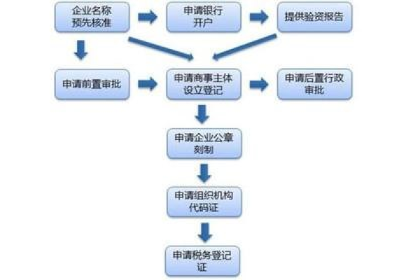 开公司注册流程_公司注册