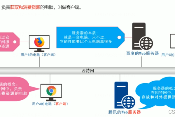 客户端如何登录服务器连接服务器_如何登录APS服务器？