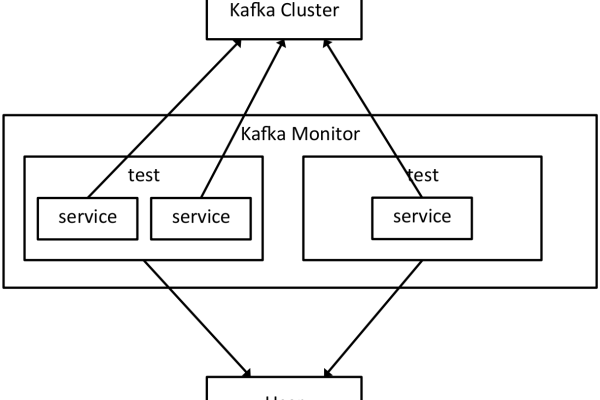 kafka client offset_Kafka Client