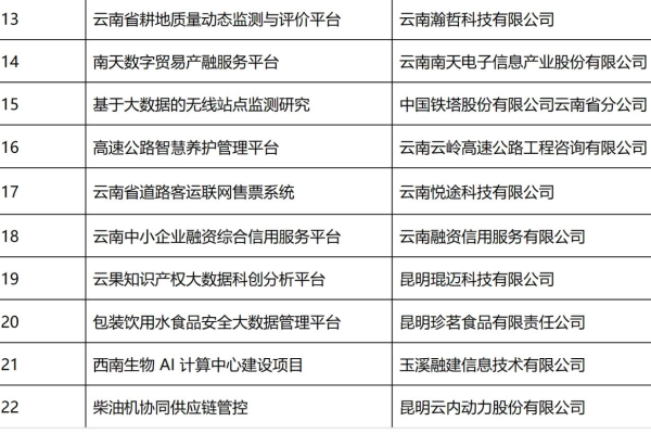 昆明著名网站建设_创建设备  第1张