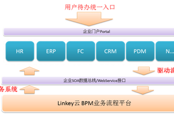 客户本地erp系统往云上迁移_本地开发的MindSpore模型迁移至云上训练  第1张