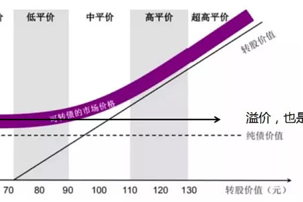 可转债价值分析机器学习_租户价值分析