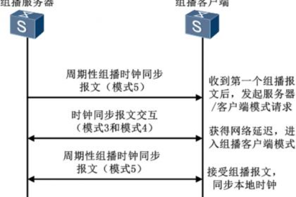 客户端同步服务器时间设置_同步设置  第1张