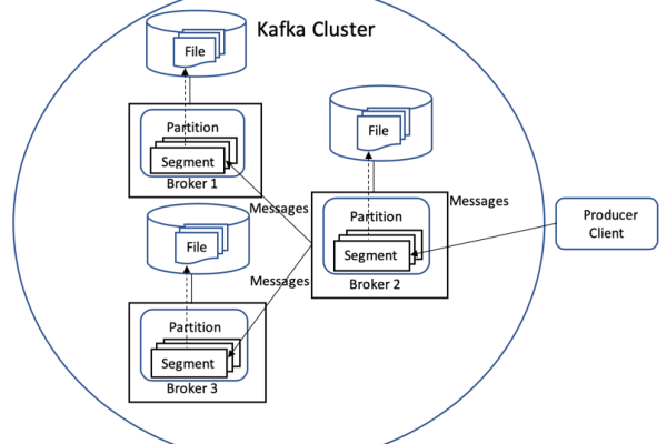 kafka 向mysql推送数据库_Kafka日志推送插件说明