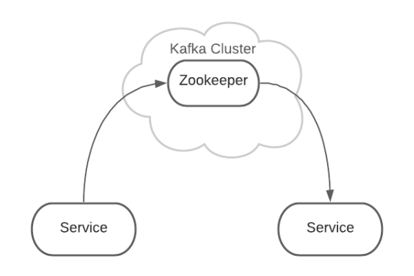 开源客户端服务器系统_Kafka开源客户端获取  第1张