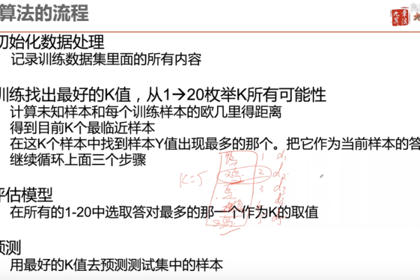 k近邻算法改进深度学习_k跳算法（k