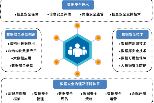 安全升级ecs_ECS安全态势速查