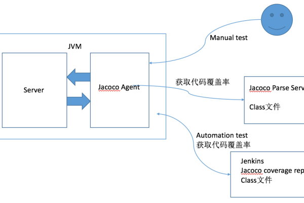 客户端与服务器之间的交互_检测IDE Daemon与Host之间的心跳