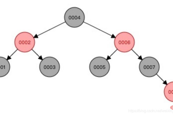 MySQL数据库中索引存储机制的深入解析，源数据库索引的原理与优化策略  第1张