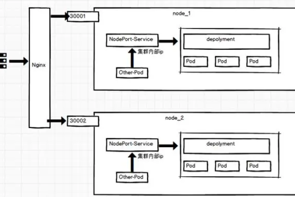 如何解决MapReduce默认端口与DBService默认端口20050或20051的冲突问题？  第1张