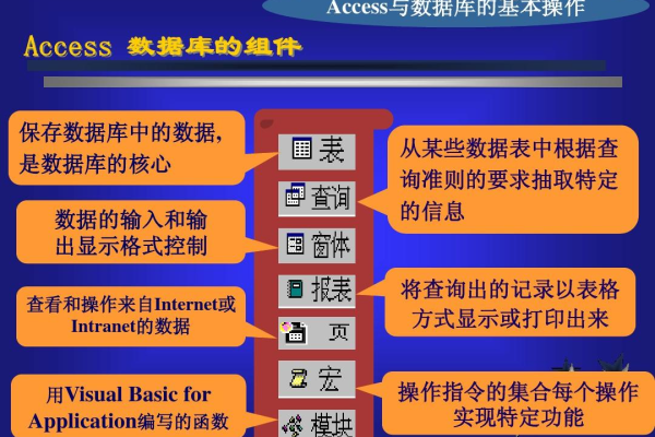 access数据库的类型什么_支持的数据库类型