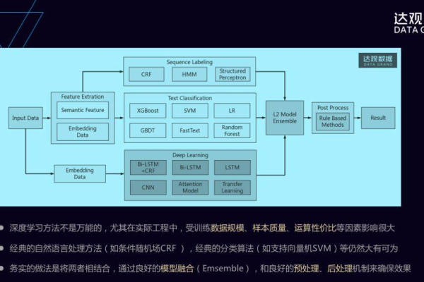 大数据如何促进语言理解的深度和广度？  第1张