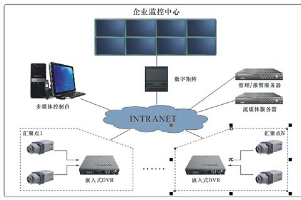 安装ECS监控_安装监控Agent