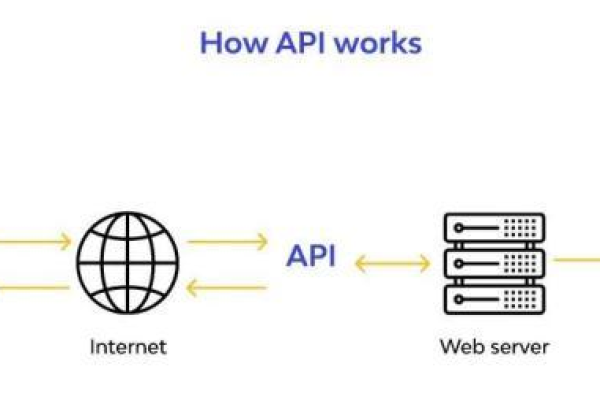 api怎么使用教程_使用教程