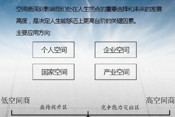 空间商指定的网站目录_测量空间目录规范  第1张