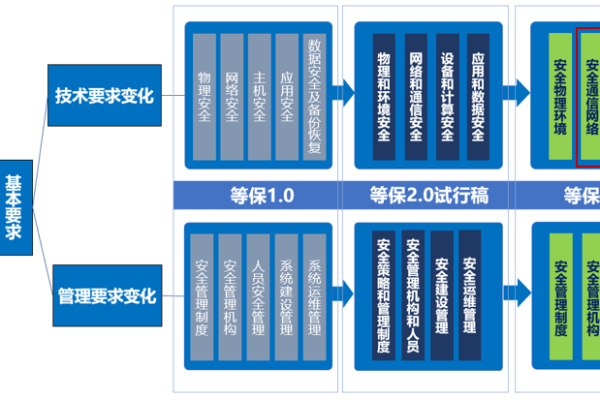 等保2.0方案如何助力企业实现全面合规？  第1张