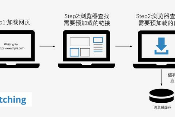 如何通过织梦优化技术提升网站页面加载速度？