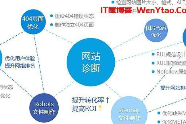 如何有效管理地方门户网站以提升用户体验和内容质量？